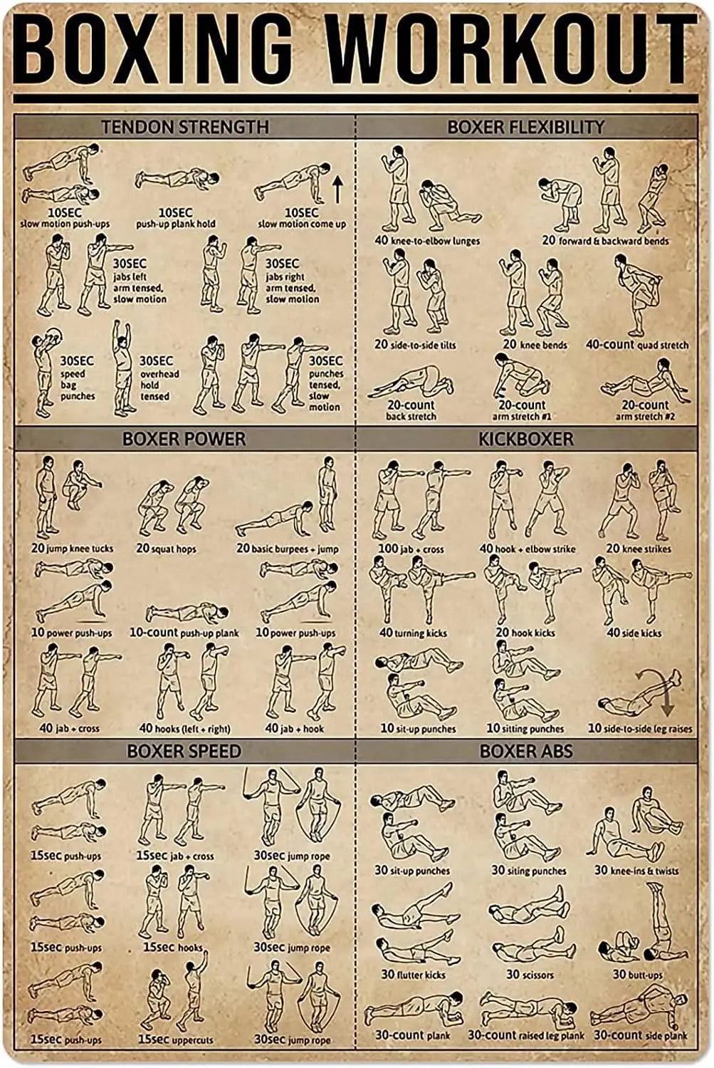 Boxing Knowledge Metal Tin Sign Boxing Workout Exercise Guide Poster Martial Arts Club School Home Wall Decoration Plaque 8x12 I