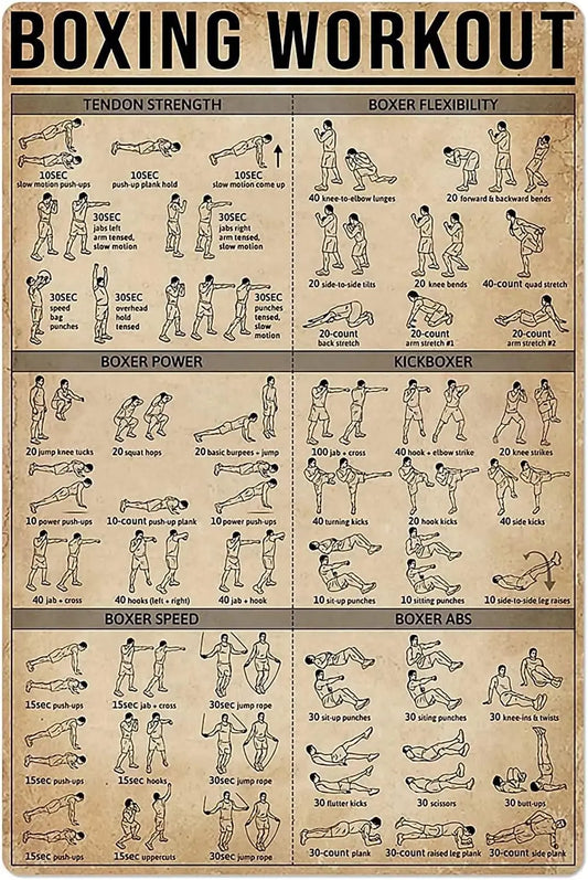 Boxing Knowledge Metal Tin Sign Boxing Workout Exercise Guide Poster Martial Arts Club School Home Wall Decoration Plaque 8x12 I